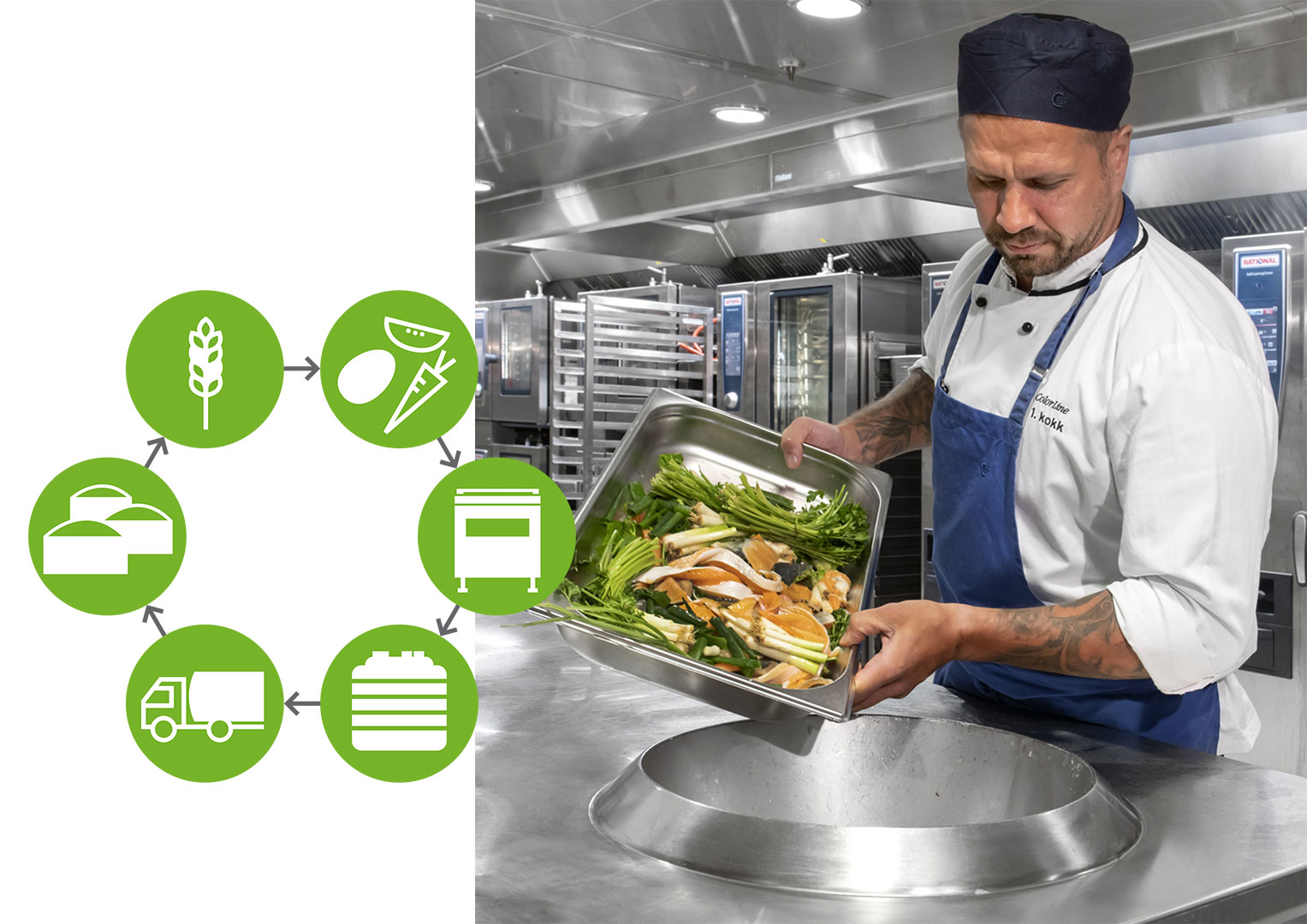 MEIKO GREEN food waste treatment